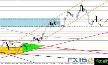 (黄金日线图,图片来源:FX168财经网)