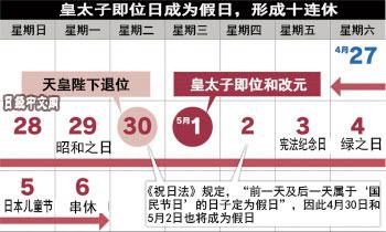 (日本战后最长假期,来源:日经中文网)
