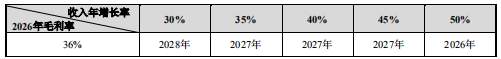 又一家AI上市，3年亏损7.4亿，净资产已不足1亿，即将资不抵债？