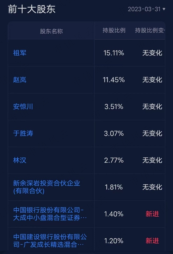 干主业哪有减持香?能撤的都撤了,没撤的正蠢蠢欲动!能科科技:大股东套现4亿,工业软件国产替代浪潮弃子