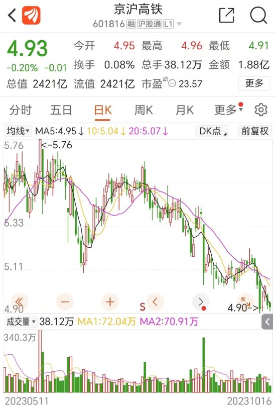 千亿巨头京沪高铁业绩暴增！