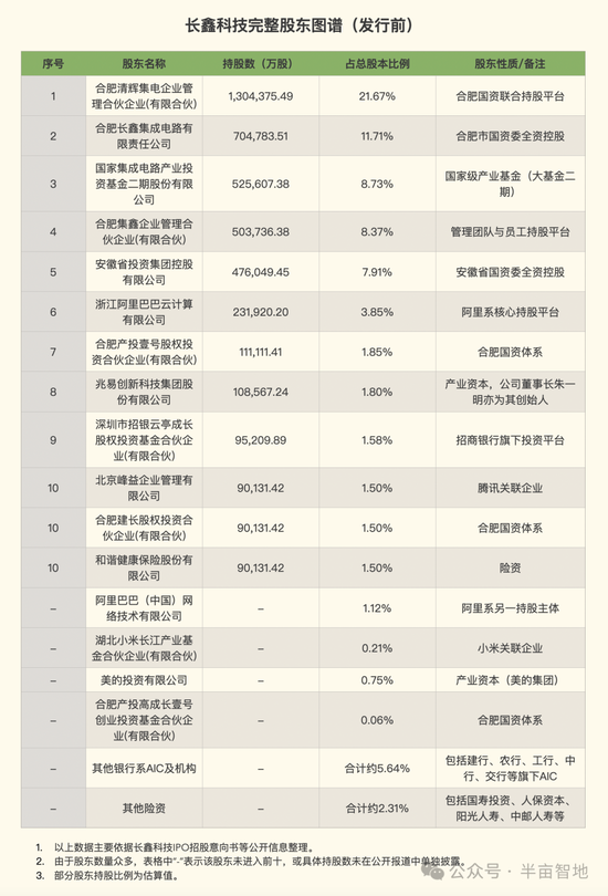 深度拆解：“长鑫-兆易”共生模式后续