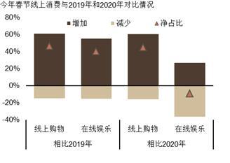 来源： UBS Evidence Lab