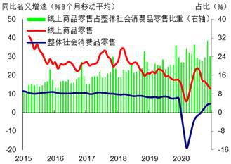 来源： CEIC， 瑞银证券估算