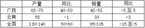 【糖市月历】区间震荡，等待突破契机,第8张