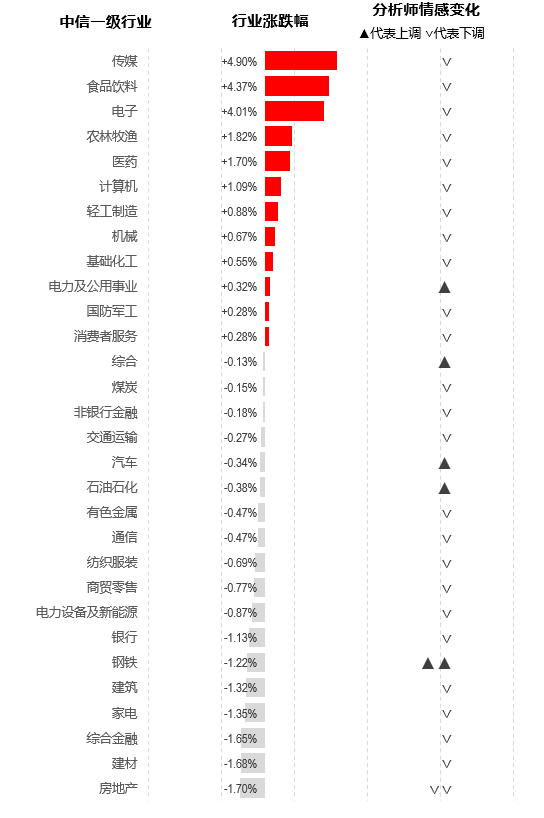 【指数研究洞察周报】外部环境好转 A股性价比继续提升