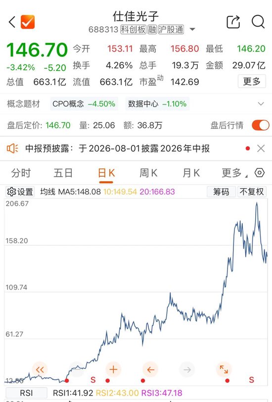 光芯片牛股仕佳光子，拟定增28亿元加码主业
