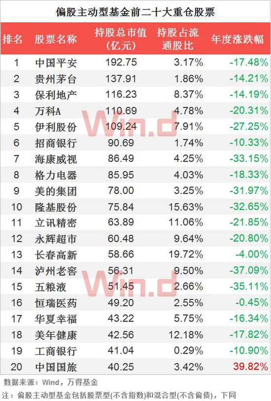 06基金控盘个股TOP20