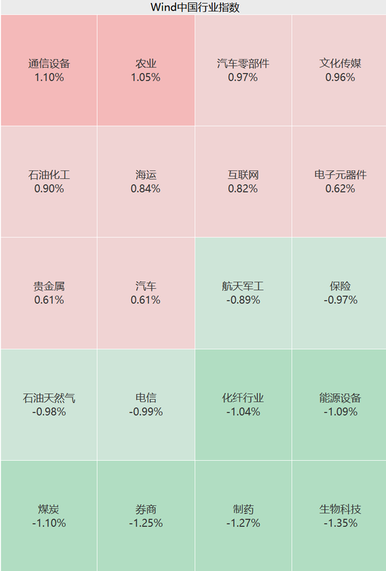 600838，5连板！