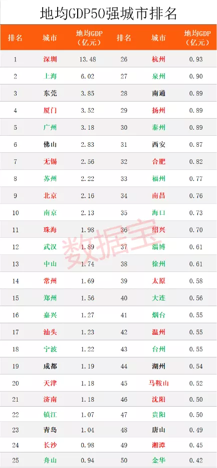 地均gdp2021_2021年沪苏浙皖GDP增速目标均超6 一体化成政府工作报告重点