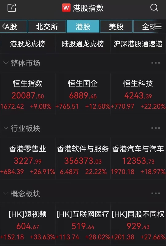 二季度港股希望迎来表里资共振聚焦恒生科技、港股新消费等中国重心资产-香港恒生科技指数高涨2%至550266点-恒生指数涨106% 恒生科技指数涨18% ，夏至骨气的文明旨趣与天然地步：珍摄韶华与人命的生机