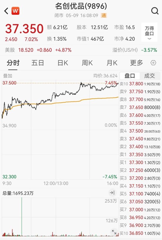 港股涨跌不一,恒生指数录得七连涨