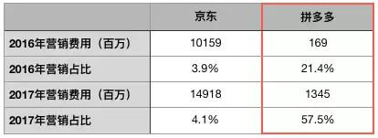 两种截然不同的电商打法