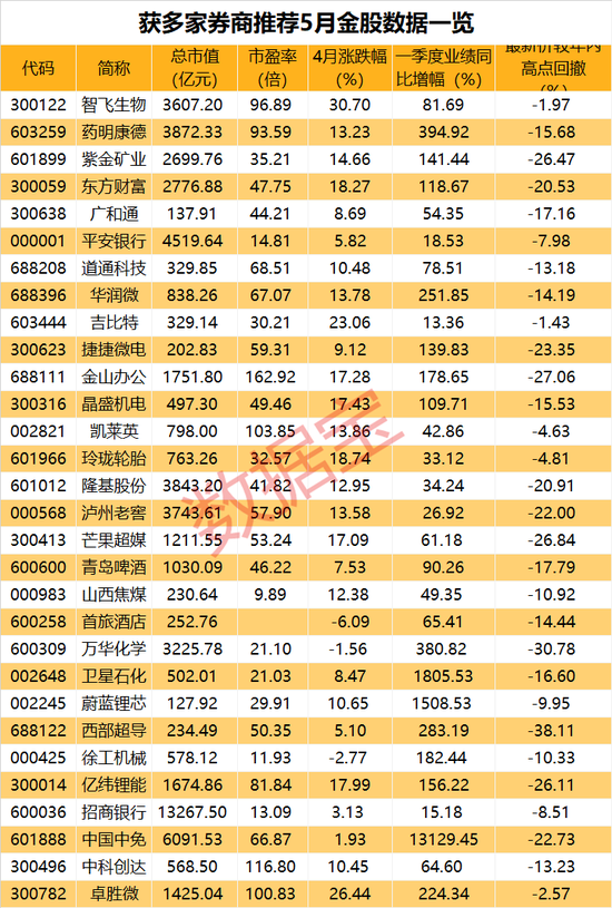 美国证券公司排名_美国证券交易所图片