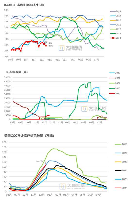 大地期货棉花半年报:“加关税”预期下的“危”与“机” 第58张 大地期货棉花半年报:“加关税”预期下的“危”与“机” 第58张