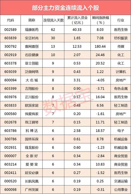 「缙云游戏中心」北京东方雨虹防水技术股份有限公司 第七届董事会第四次会议决议公告