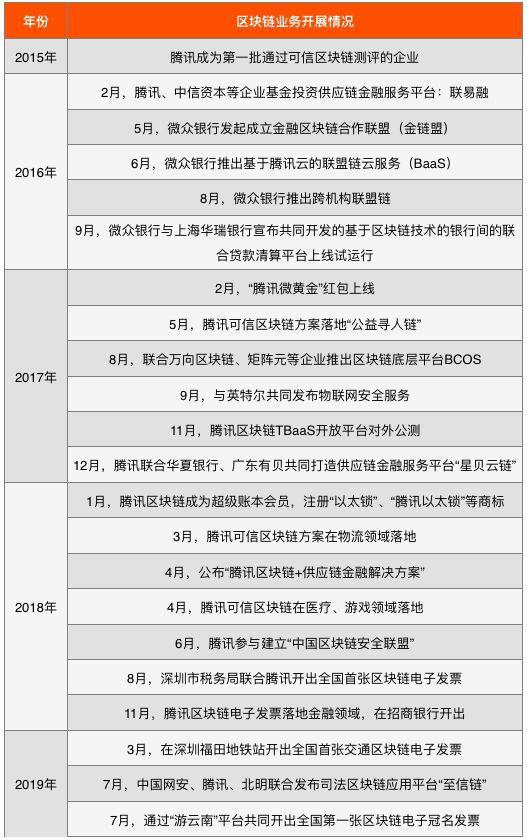 资料来源:根据网络公开资料不完全统计,零壹智库