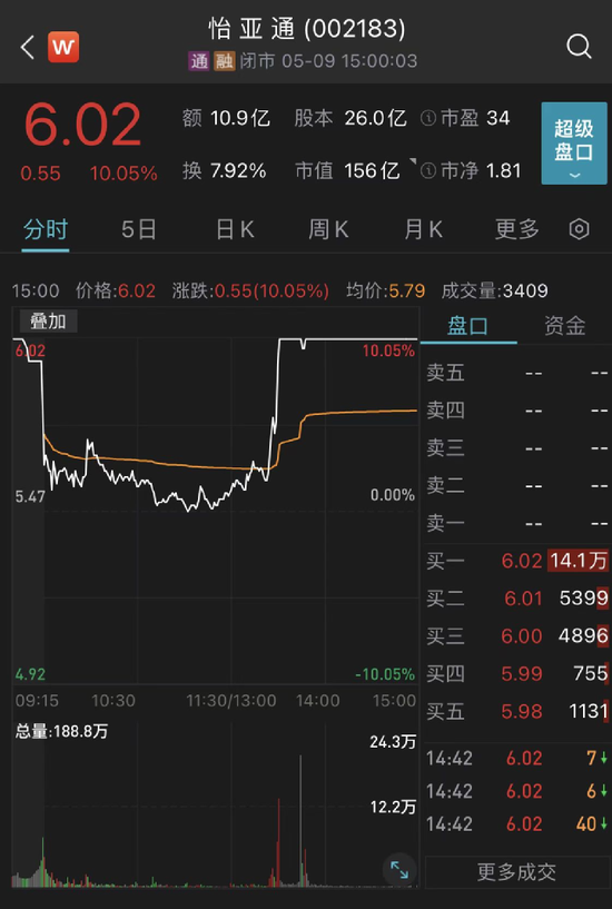 利好藏不住了?连续4日收涨后,百亿龙头逆市涨停!只因入股这家公司…