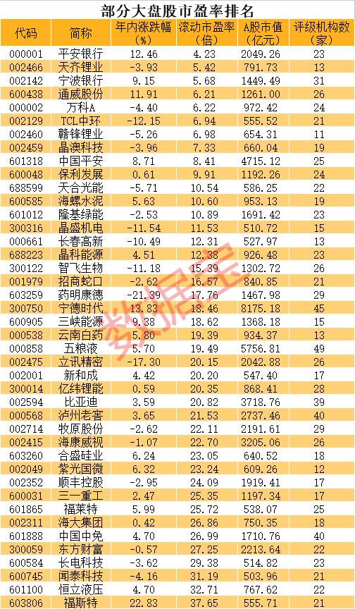 罕见，万亿巨头连续大跌，高股息资产“熄火”？2700亿消费巨头接连大涨，这些超跌白马股低估值