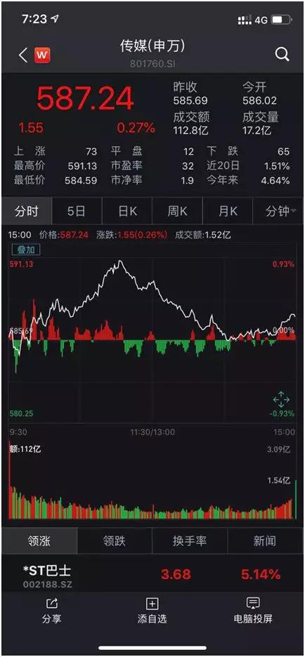而吴秀波持股的两家上市公司股价则下跌。