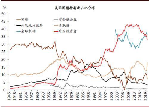 资料来源:Haver Analytics, 中金公司研究部