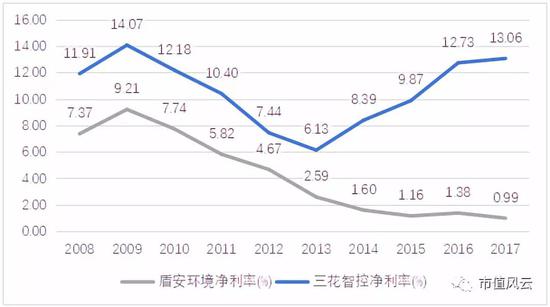 微软智能手表_微软2017年销售收入(2)
