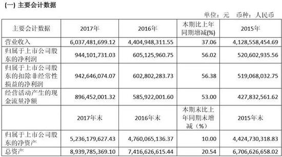 山西汾酒1亿设国际子公司 多位股东经完成阶段