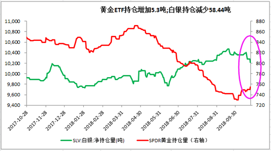 全球主要金融市场背景