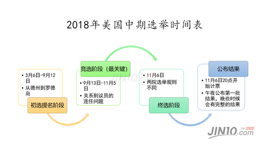 2．为了赢得中期选举 特朗普放出的四个大招一个比一个猛！