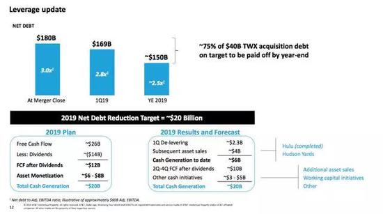 ������Դ��AT&T Q1��19�ݽ�