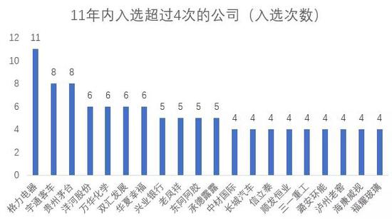 来源：WIND，中泰证券研究所