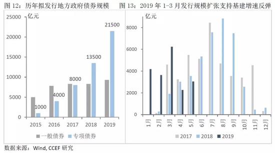 三、防范化解地方政府债务风险,优化债务结构,减轻地方利息负担