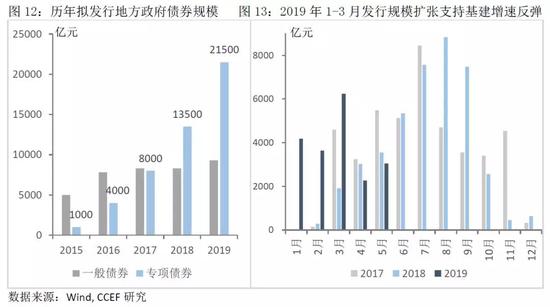 三、防范化解地方政府债务风险，优化债务结构，减轻地方利息负担