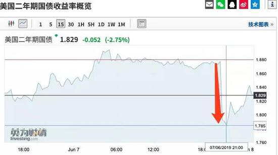图片来源:英为财情