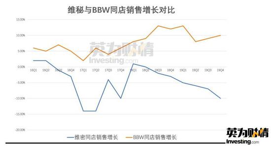 制图:英为财情Investing.com