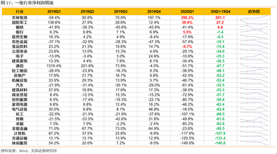今年上证综指点位或多数分布在2600-3000之间