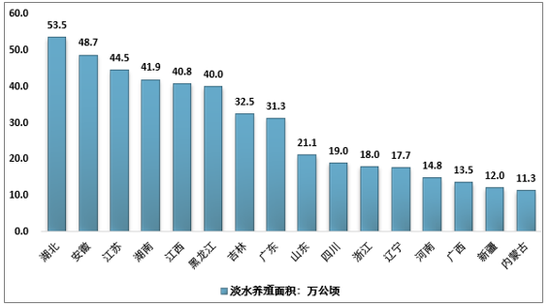 国际统计年鉴2020农业人口_农业银行图片(2)