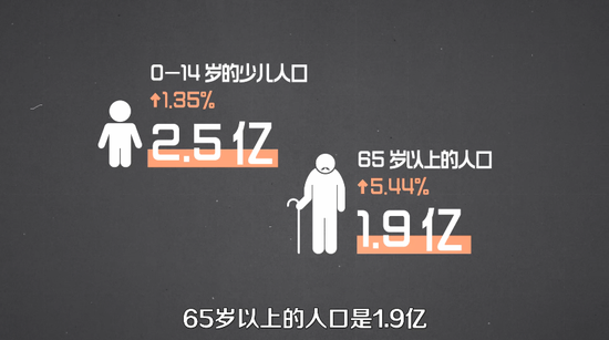 人口大普查是那几年_人口普查
