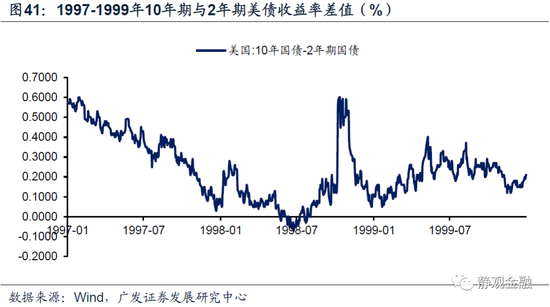 以史为鉴,美联储何时开始紧货币?