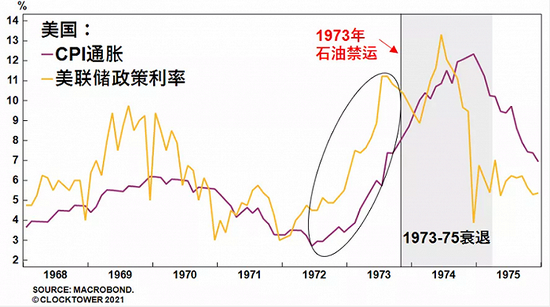 王凯文:1970年代经济滞胀似在重演,悬念在于各国央行将如何应对通胀