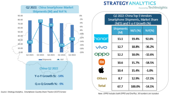 (图片来自Strategy Analytics)