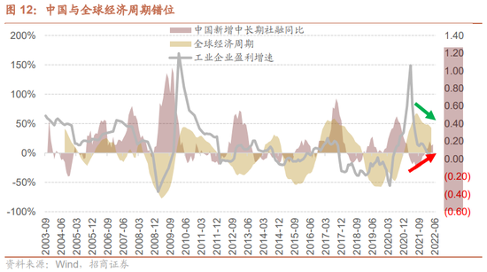 招商策略：从美债倒挂到美国经济衰退，如何影响A股？