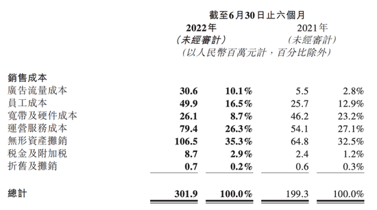 拍卖网|有赞微盟继续亏,电商SaaS的逻辑该变了(图9) 图源:微盟财报