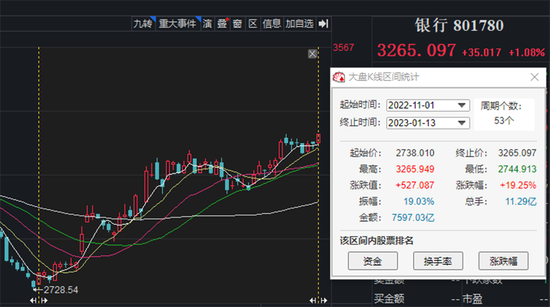 招行：10万亿！银行股，反击！[20240423更新]