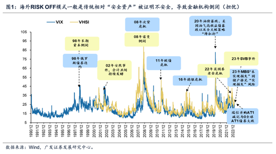 广发策略：海外risk off越过山丘？重申“千金难买牛回头”