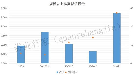 监管背景，国资加持，为何准百亿私募“诚信”出现“异常”？