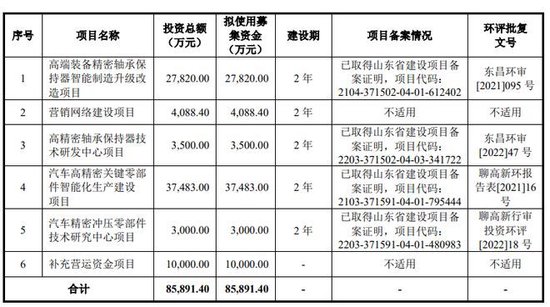 金帝股份IPO：频繁进行收购，但收购定价合理性或不足