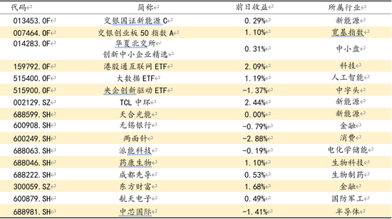 方证视点：外在扰动再起 内在因素好转