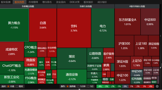 A股放量上涨！“聪明资金”正回流