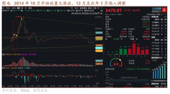 招商策略:市场调整怎么看,后续市场如何演绎? 第6张 招商策略:市场调整怎么看,后续市场如何演绎? 第6张